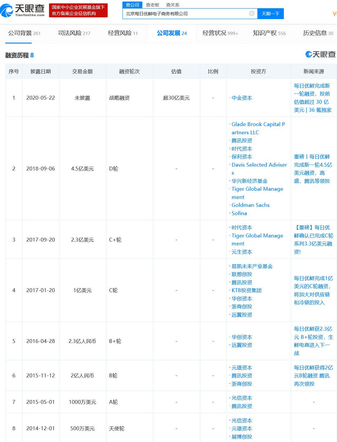 文具風口還是泡沫？每日優鮮獲4.95億美元融資背后的商業邏輯