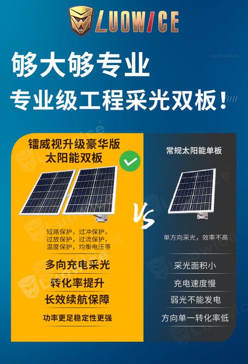 4G太陽能監(jiān)控?cái)z像頭 無限續(xù)航的智能安防新選擇